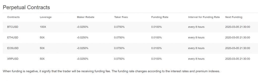 bybit trading fees