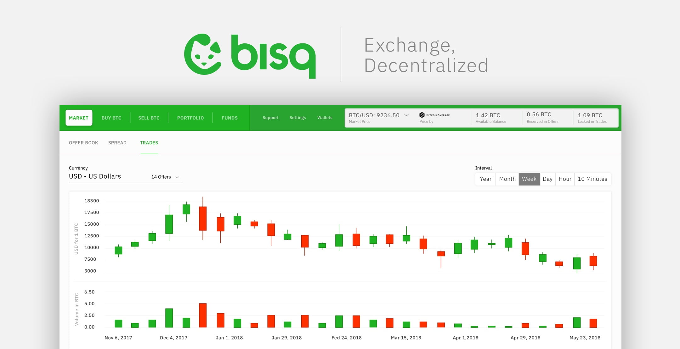 Bisq Network: Everything you need to know about the ...